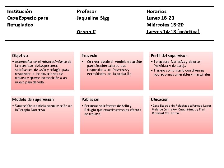 Institución Casa Espacio para Refugiados Profesor Jaqueline Sigg Grupo C Horarios Lunes 18 -20