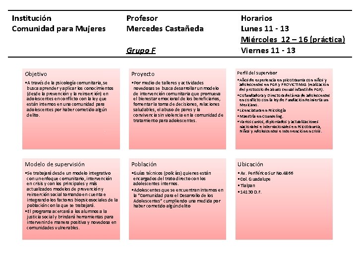 Institución Comunidad para Mujeres Profesor Mercedes Castañeda Grupo F Horarios Lunes 11 - 13