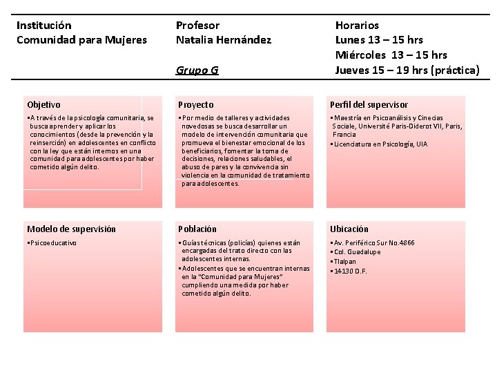 Institución Comunidad para Mujeres Profesor Natalia Hernández Grupo G Horarios Lunes 13 – 15