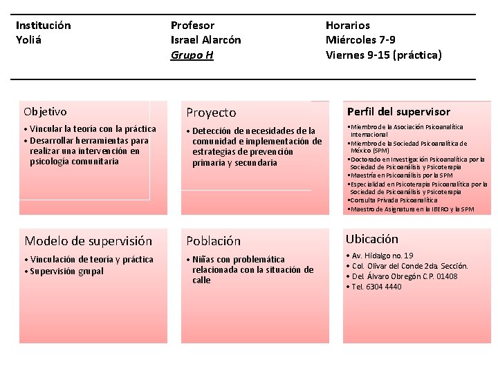 Institución Yoliá Profesor Israel Alarcón Grupo H Horarios Miércoles 7 -9 Viernes 9 -15