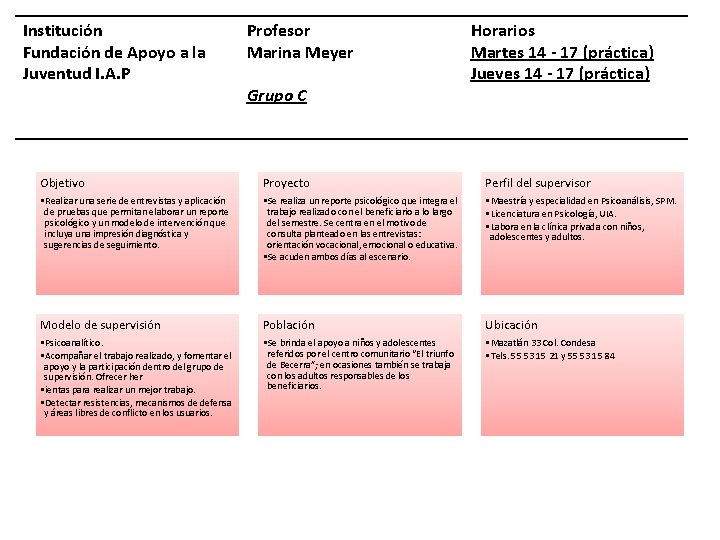 Institución Fundación de Apoyo a la Juventud I. A. P Profesor Marina Meyer Grupo