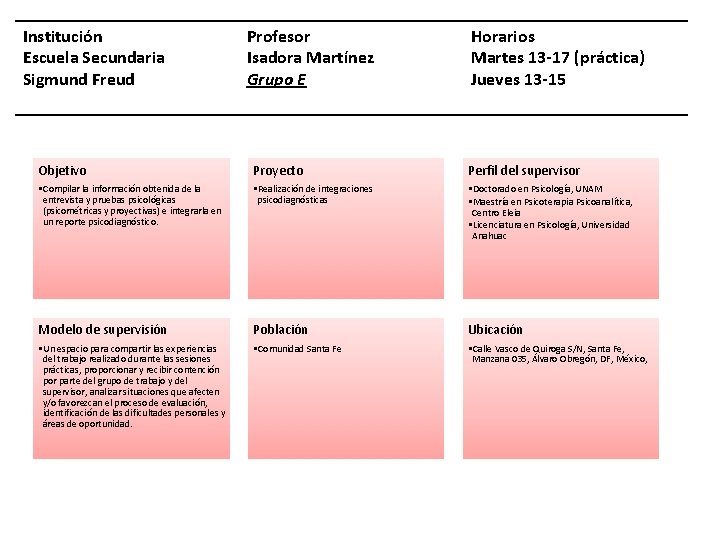 Institución Escuela Secundaria Sigmund Freud Profesor Isadora Martínez Grupo E Horarios Martes 13 -17