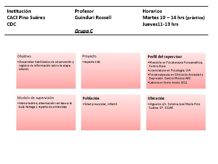 Institución CACI Pino Suárez CDC Profesor Guinduri Rossell Grupo C Horarios Martes 10 –