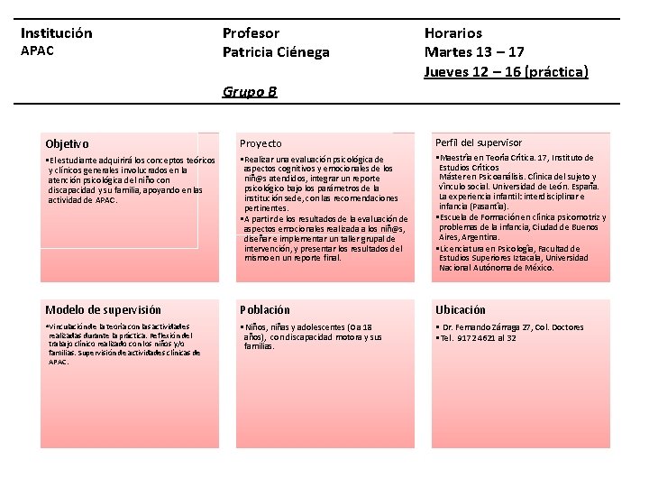 Institución APAC Profesor Patricia Ciénega Grupo B Horarios Martes 13 – 17 Jueves 12