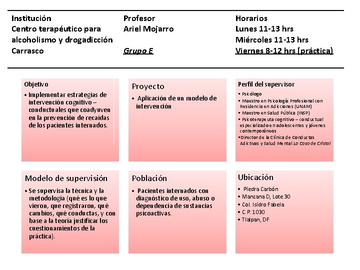 Institución Centro terapéutico para alcoholismo y drogadicción Carrasco Objetivo • Implementar estrategias de intervención