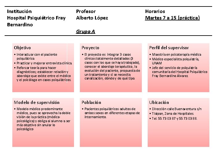 Institución Hospital Psiquiátrico Fray Bernardino Profesor Alberto López Horarios Martes 7 a 15 (práctica)