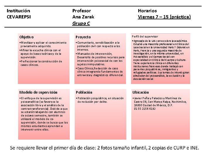 Institución CEVAREPSI Profesor Ana Zarak Grupo C Horarios Viernes 7 – 15 (práctica) Perfil