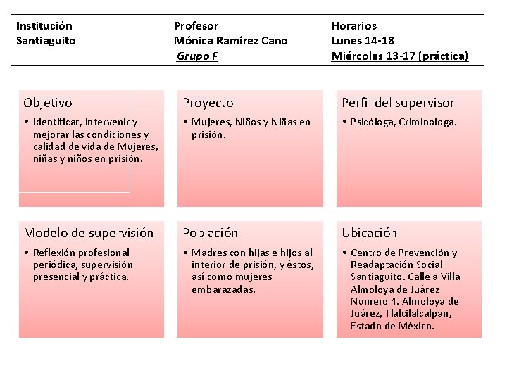 Institución Santiaguito Profesor Mónica Ramírez Cano Grupo F Horarios Lunes 14 -18 Miércoles 13