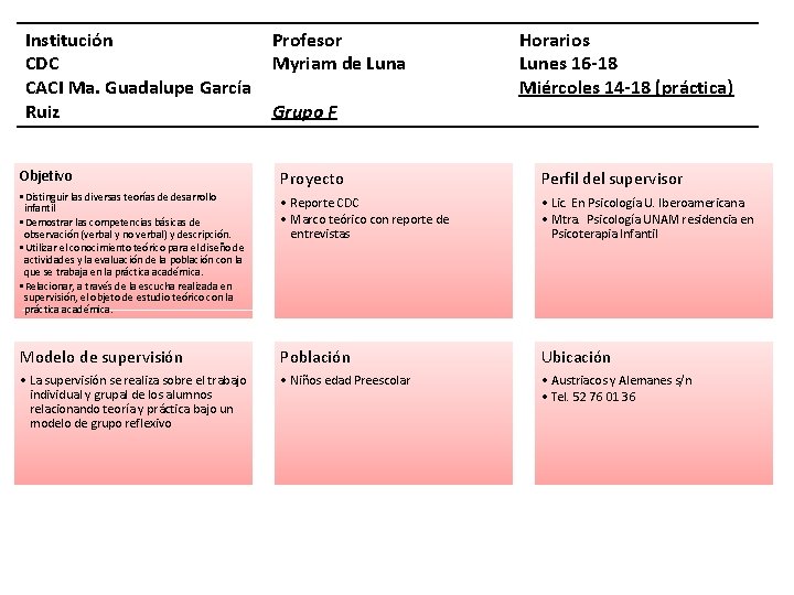 Institución CDC CACI Ma. Guadalupe García Ruiz Profesor Myriam de Luna Grupo F Horarios
