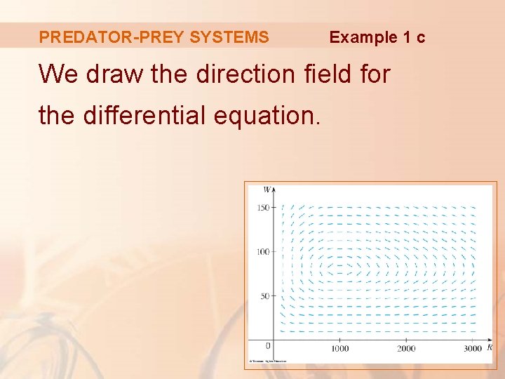 PREDATOR-PREY SYSTEMS Example 1 c We draw the direction field for the differential equation.