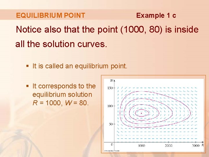 EQUILIBRIUM POINT Example 1 c Notice also that the point (1000, 80) is inside