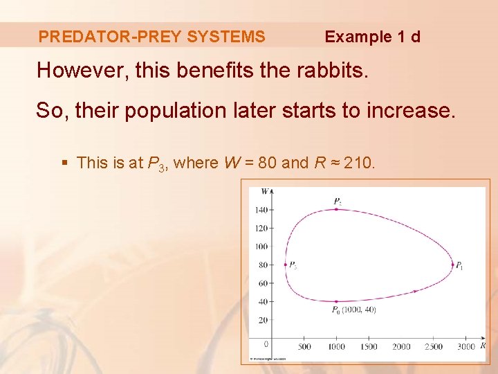 PREDATOR-PREY SYSTEMS Example 1 d However, this benefits the rabbits. So, their population later