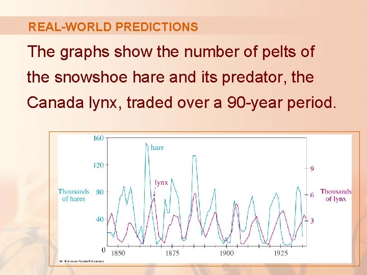 REAL-WORLD PREDICTIONS The graphs show the number of pelts of the snowshoe hare and