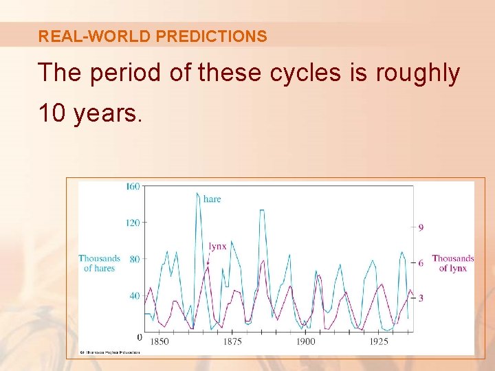 REAL-WORLD PREDICTIONS The period of these cycles is roughly 10 years. 