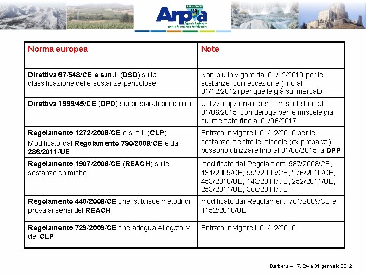 Norma europea Note Direttiva 67/548/CE e s. m. i. (DSD) sulla classificazione delle sostanze