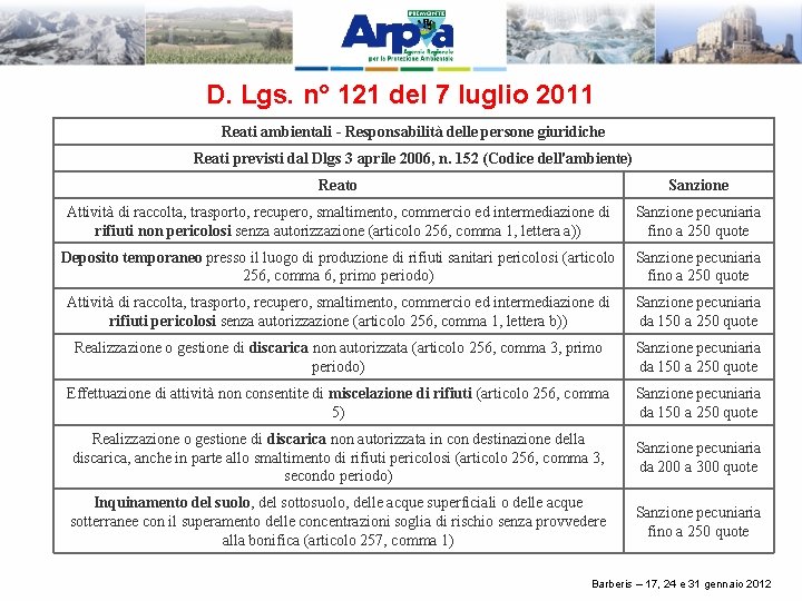 D. Lgs. n° 121 del 7 luglio 2011 Reati ambientali - Responsabilità delle persone
