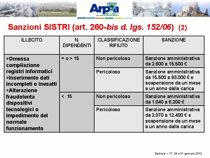 Sanzioni SISTRI (art. 260 -bis d. lgs. 152/06) (2) ILLECITO N. DIPENDENTI = o