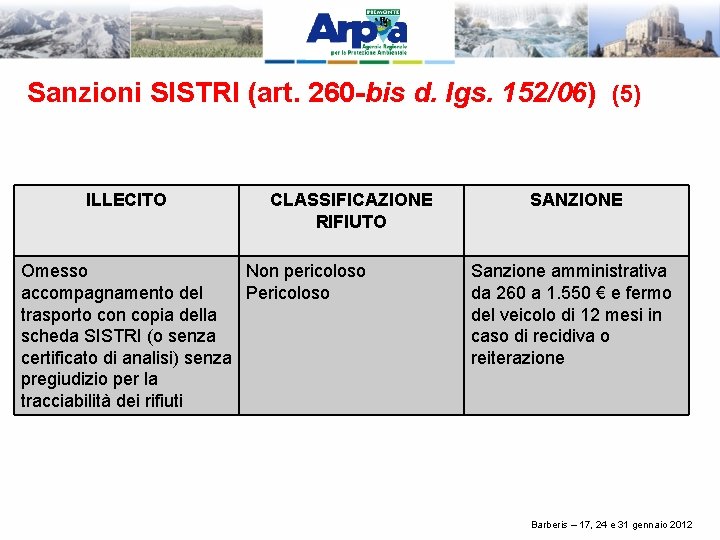 Sanzioni SISTRI (art. 260 -bis d. lgs. 152/06) (5) ILLECITO CLASSIFICAZIONE RIFIUTO Omesso Non