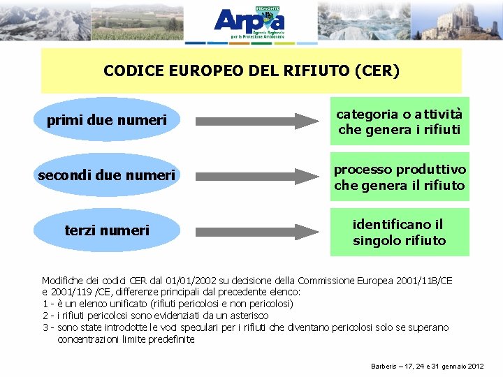 CODICE EUROPEO DEL RIFIUTO (CER) primi due numeri categoria o attività che genera i