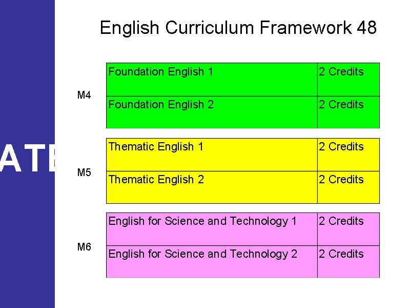 English Curriculum Framework 48 M 4 Foundation English 1 2 Credits Foundation English 2