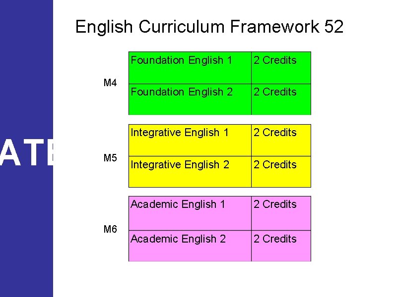 English Curriculum Framework 52 M 4 ATEGY M 5 M 6 Foundation English 1