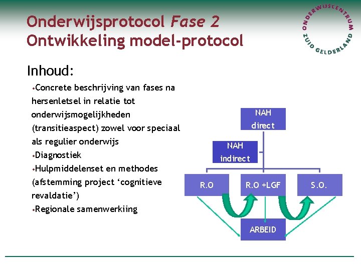 Onderwijsprotocol Fase 2 Ontwikkeling model-protocol Inhoud: • Concrete beschrijving van fases na hersenletsel in