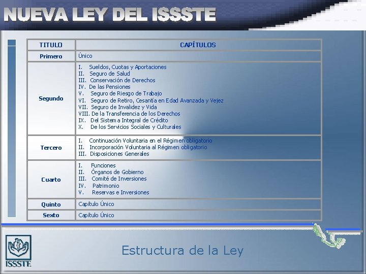 TITULO CAPÍTULOS Primero Único Segundo I. Sueldos, Cuotas y Aportaciones II. Seguro de Salud