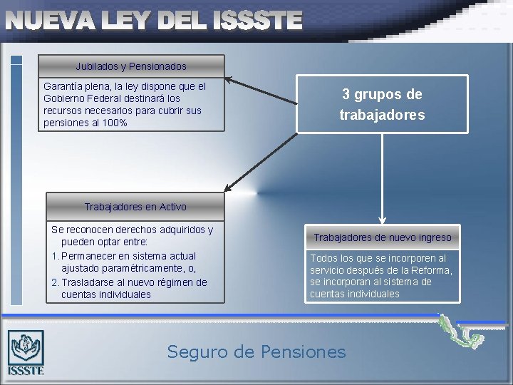 Jubilados y Pensionados Garantía plena, la ley dispone que el Gobierno Federal destinará los