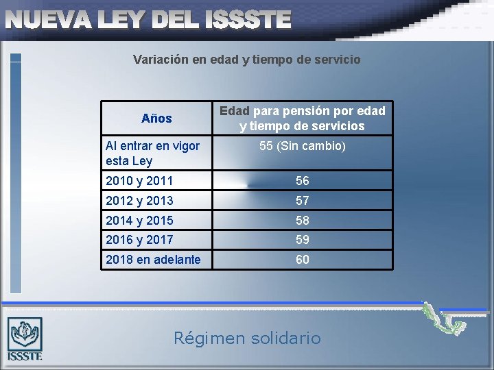 Variación en edad y tiempo de servicio Edad para pensión por edad y tiempo