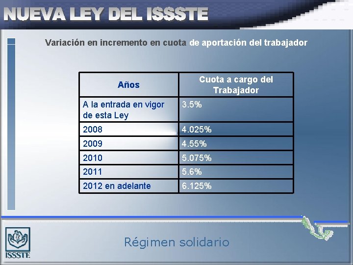 Variación en incremento en cuota de aportación del trabajador Años Cuota a cargo del