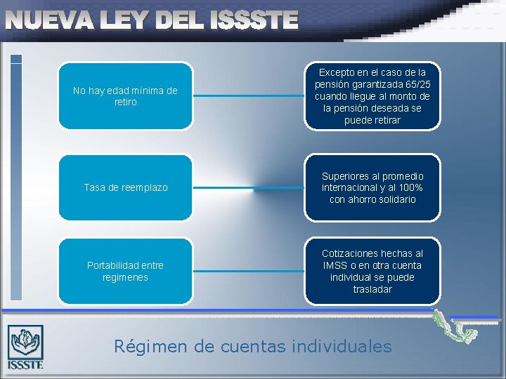 No hay edad mínima de retiro Excepto en el caso de la pensión garantizada