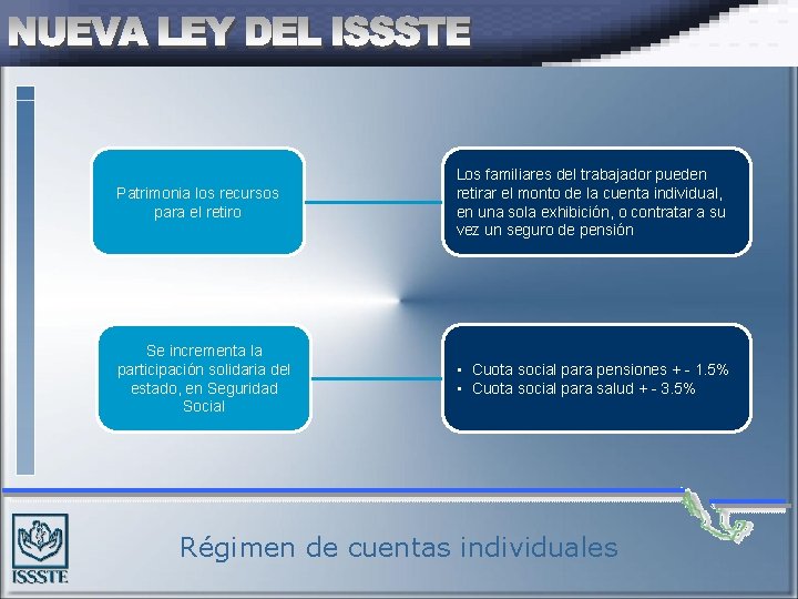 Patrimonia los recursos para el retiro Los familiares del trabajador pueden retirar el monto