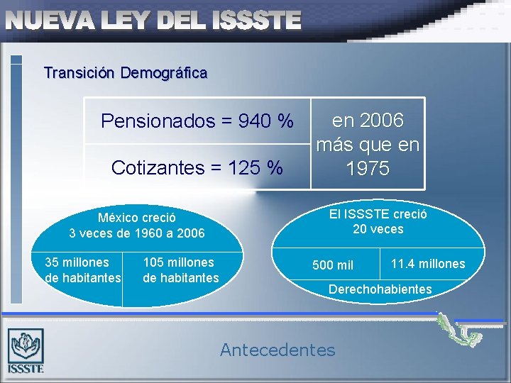 Transición Demográfica Pensionados = 940 % Cotizantes = 125 % México creció 3 veces