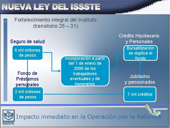 Fortalecimiento integral del Instituto (transitorio 28 – 31) Crédito Hipotecario y Personales Seguro de