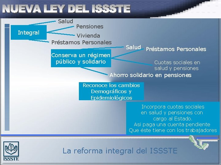 Salud Integral Pensiones Vivienda Préstamos Personales Conserva un régimen público y solidario Salud Préstamos Salud Integral Pensiones Vivienda Préstamos Personales Conserva un régimen público y solidario Salud Préstamos