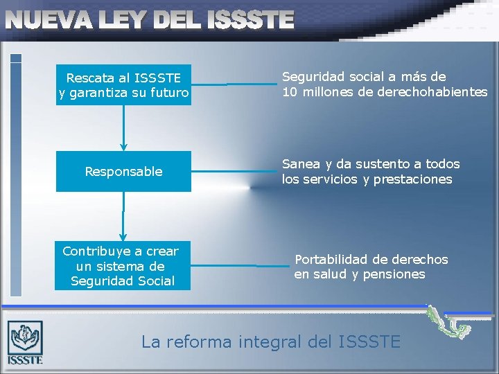 Rescata al ISSSTE y garantiza su futuro Seguridad social a más de 10 millones