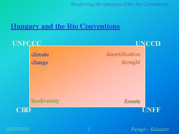 Reinforcing the synergies of the Rio Conventions Hungary and the Rio Conventions UNFCCC UNCCD Reinforcing the synergies of the Rio Conventions Hungary and the Rio Conventions UNFCCC UNCCD