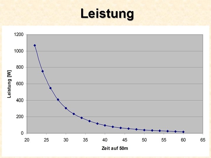 Leistung 