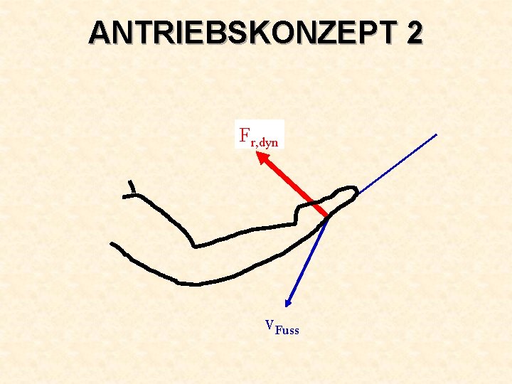 ANTRIEBSKONZEPT 2 Fr, dyn v. Fuss 