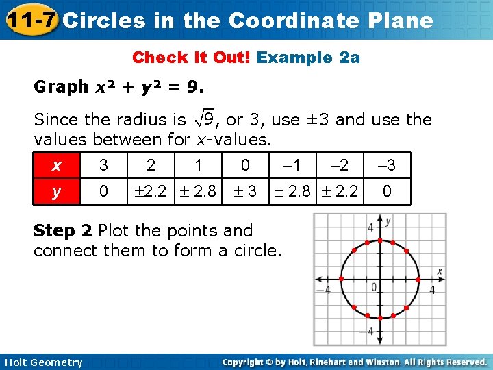 11 -7 Circles in the Coordinate Plane Check It Out! Example 2 a Graph