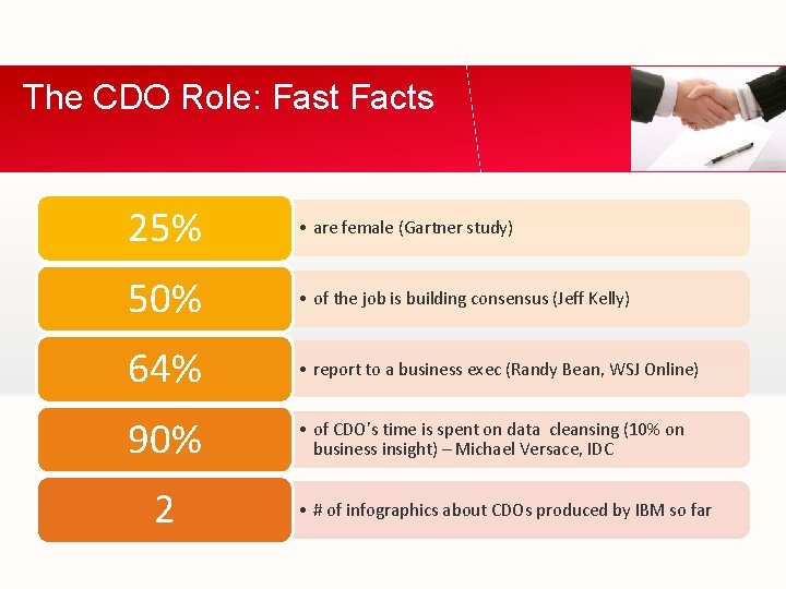 The CDO Role: Fast Facts 25% • are female (Gartner study) 50% • of