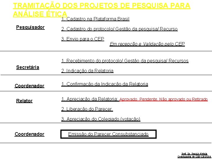 TRAMITAÇÃO DOS PROJETOS DE PESQUISA PARA ANÁLISE ÉTICA 1. Cadastro na Plataforma Brasil Pesquisador
