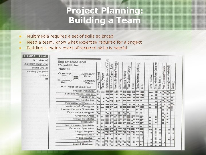 Project Planning: Building a Team n n n Multimedia requires a set of skills Project Planning: Building a Team n n n Multimedia requires a set of skills