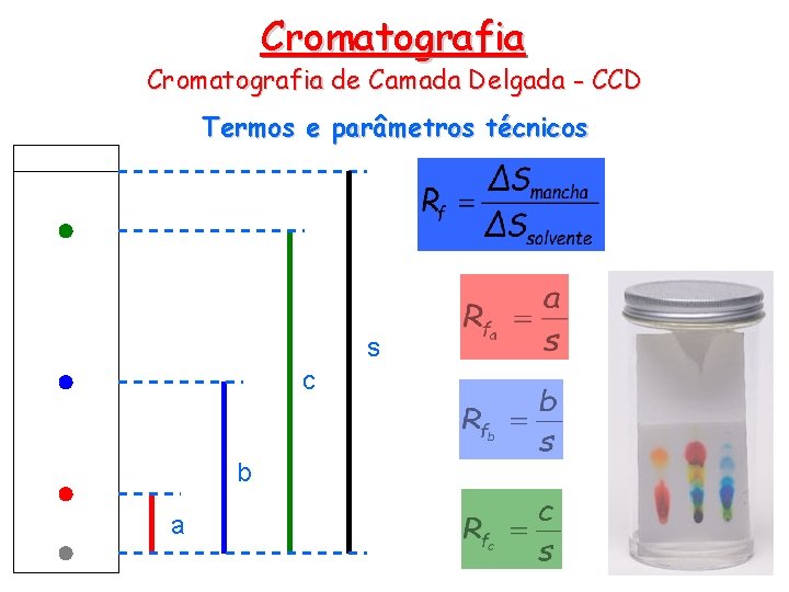 Cromatografia de Camada Delgada - CCD Termos e parâmetros técnicos s c b a