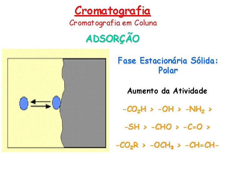 Cromatografia em Coluna ADSORÇÃO Fase Estacionária Sólida: Polar Aumento da Atividade -CO 2 H