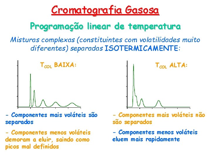 Cromatografia Gasosa Programação linear de temperatura Misturas complexas (constituintes com volatilidades muito diferentes) separadas
