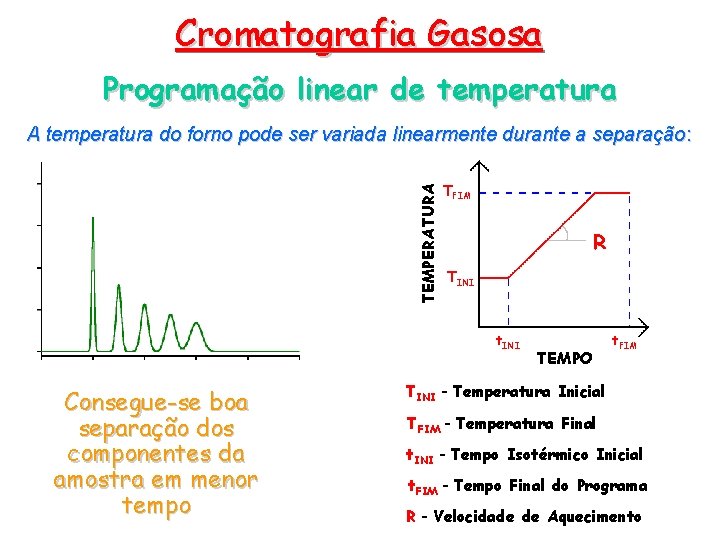 Cromatografia Gasosa Programação linear de temperatura TEMPERATURA A temperatura do forno pode ser variada