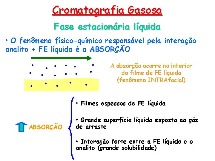 Cromatografia Gasosa Fase estacionária líquida • O fenômeno físico-químico responsável pela interação analito +