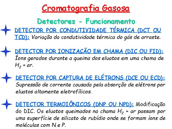 Cromatografia Gasosa Detectores - Funcionamento DETECTOR POR CONDUTIVIDADE TÉRMICA (DCT OU TCD): Variação da