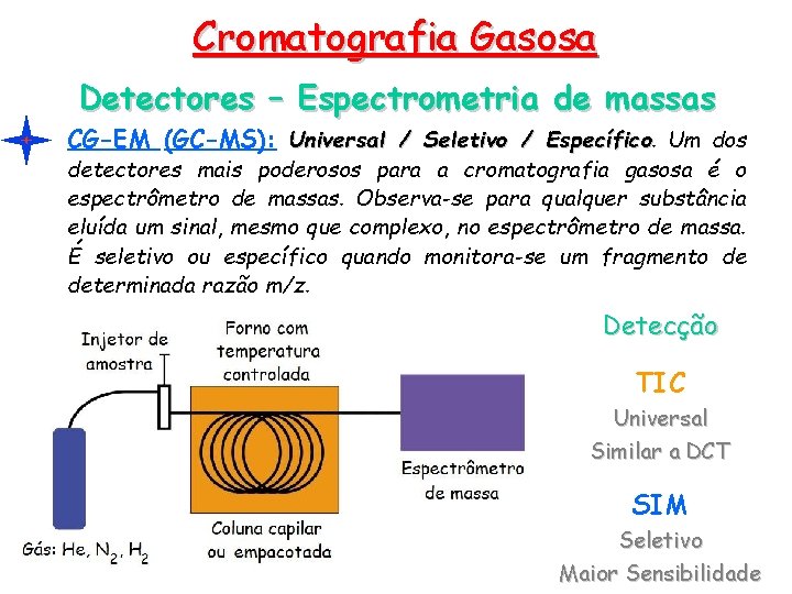 Cromatografia Gasosa Detectores – Espectrometria de massas CG-EM (GC-MS): Universal / Seletivo / Específico